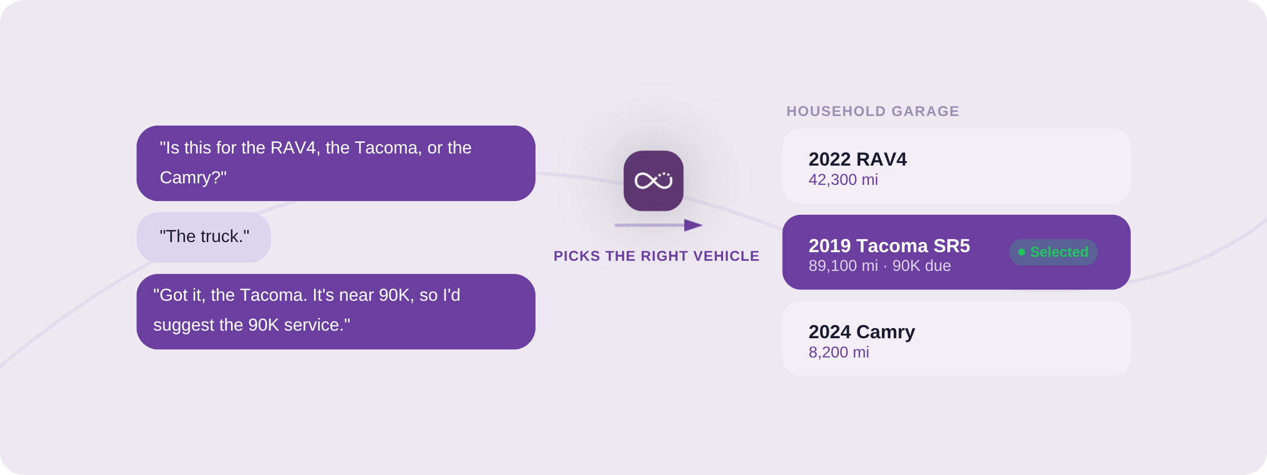 DealerFX-AI can assist with multi‑vehicle households using the DMS’s consolidated profiles.png